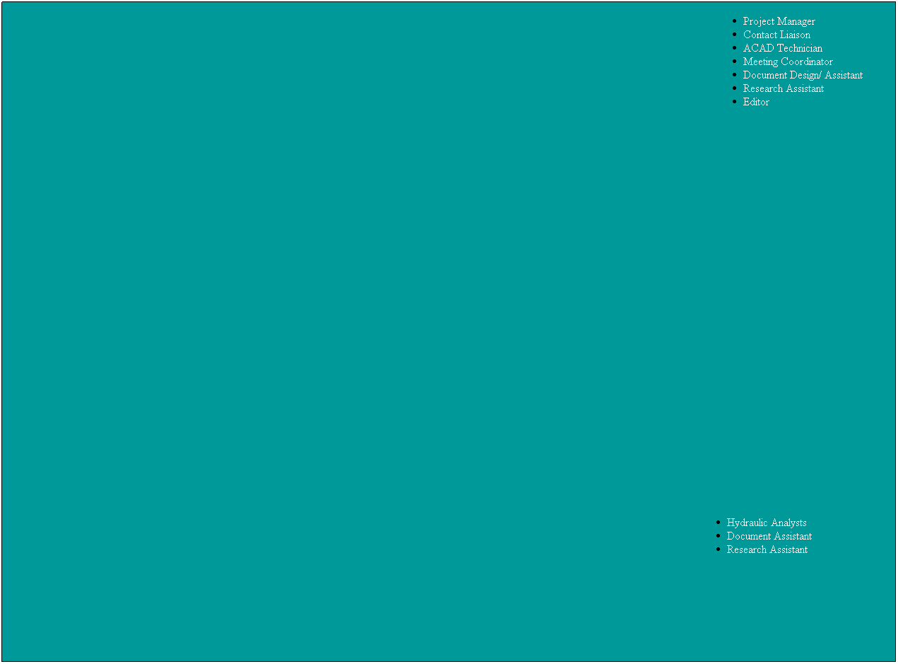 Text Box: &nbsp;
&nbsp;
Hydraulic Analysts
Document Assistant
Research Assistant
&nbsp;
Project Manager
Contact Liaison
ACAD Technician
Meeting Coordinator
Document Design/ Assistant
Research Assistant
Editor
&nbsp;
&nbsp;
&nbsp;
