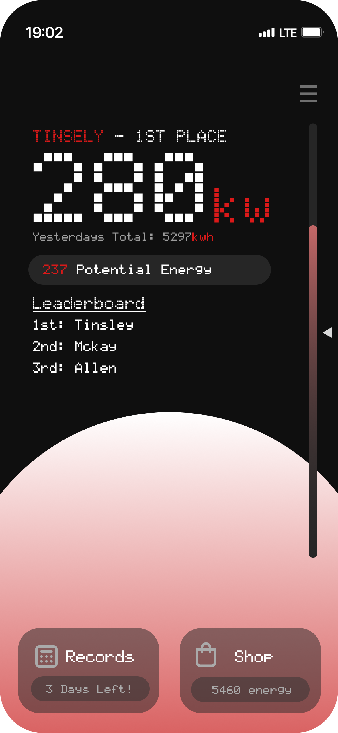 Dashboard Overview