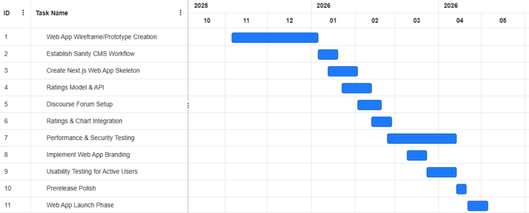 Project Gantt Chart