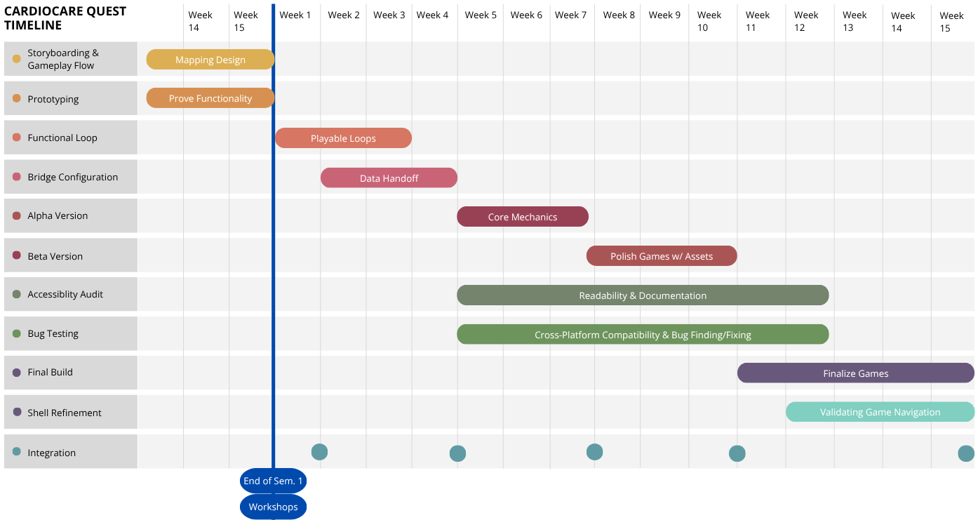 Project Schedule diagram