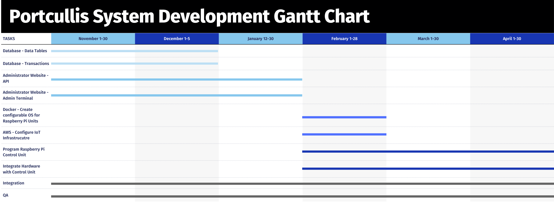 Project Schedule