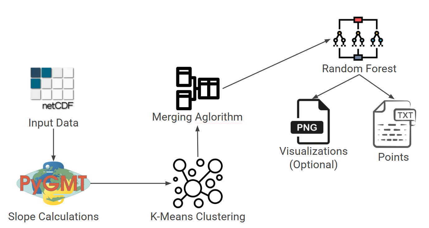 Pipeline visualization