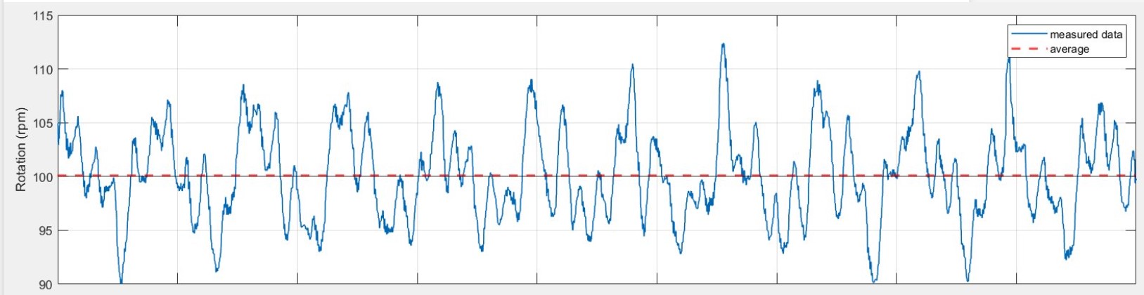 Test data graph before filtering