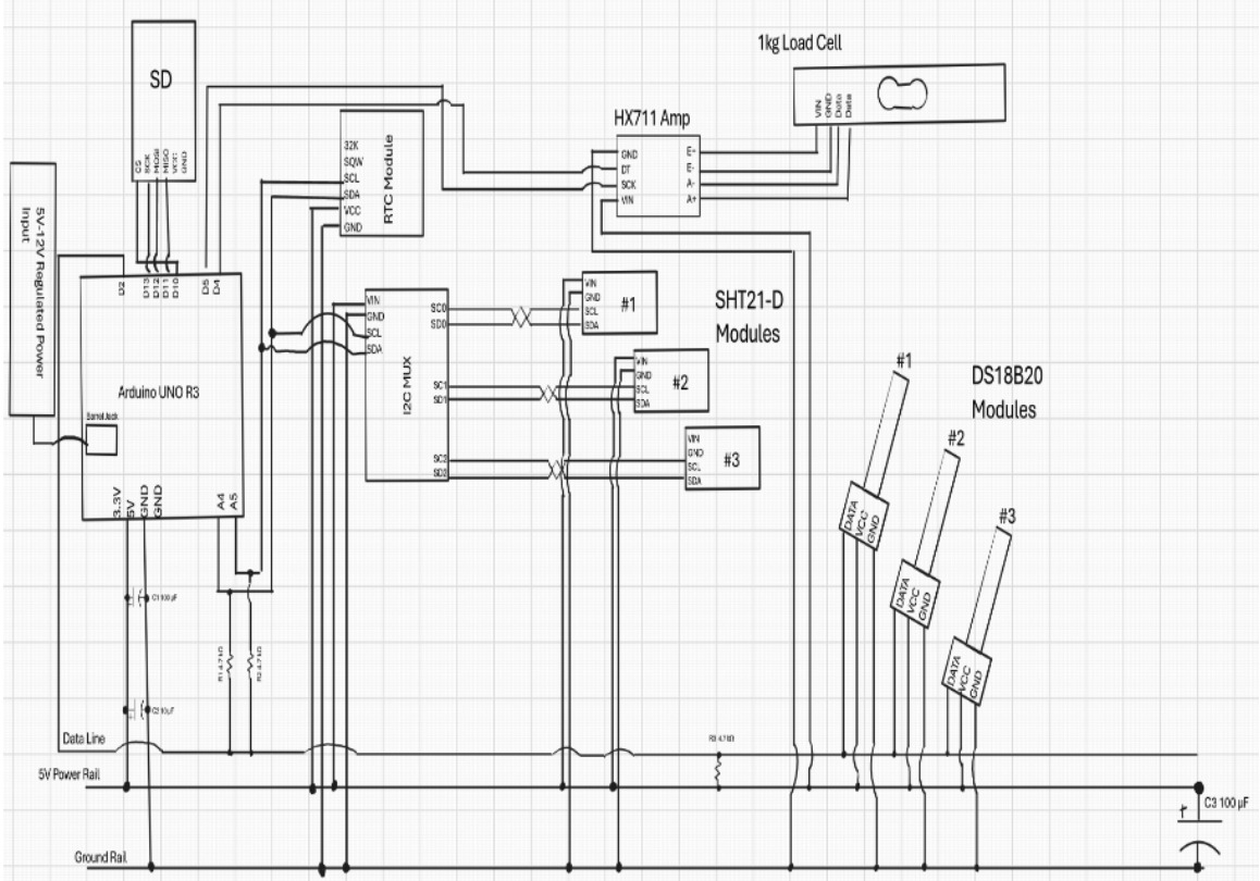 CAD Preview