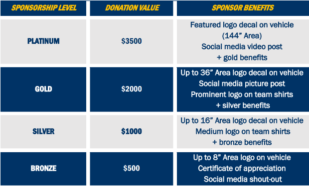 Sponsor Tiers
