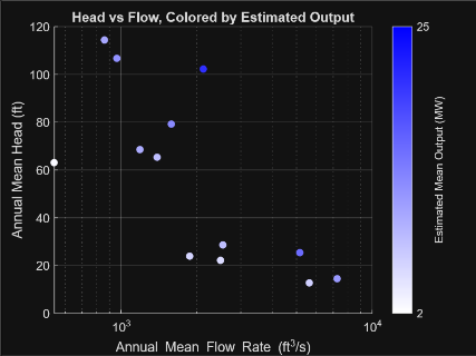 Data Analysis