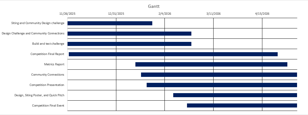 Gantt Chart