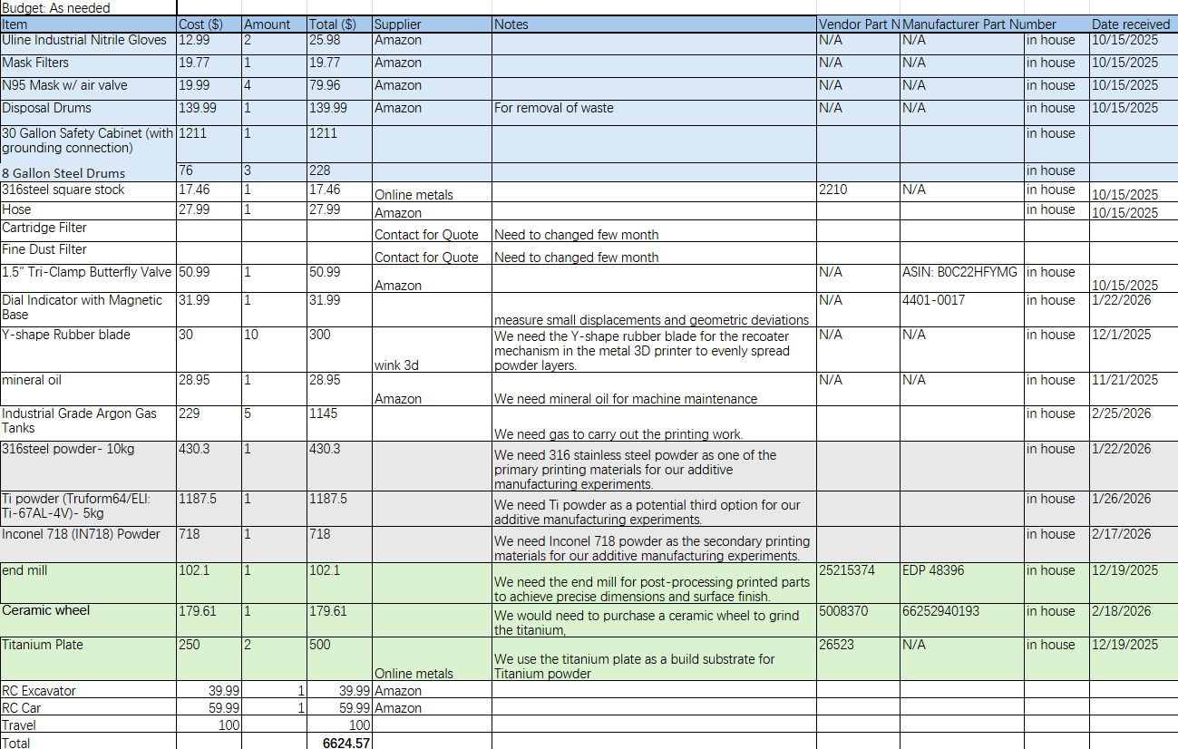 Gantt chart placeholder
